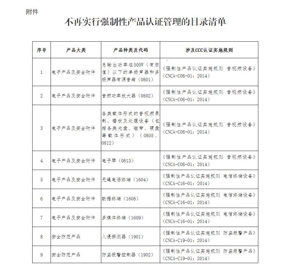 林芝市市场监督管理局关于电器辅件产品质量安全监管的规范性文件